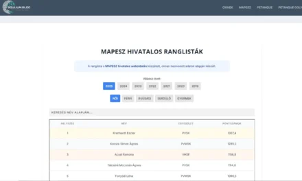 MAPESZ Hivatalos Ranglisták