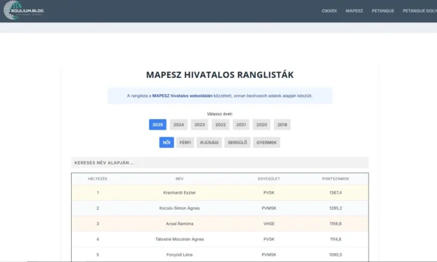 MAPESZ Hivatalos Ranglisták