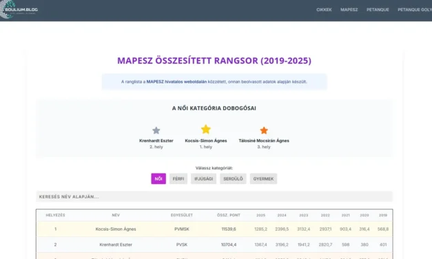 Mapesz Összesített Rangsor